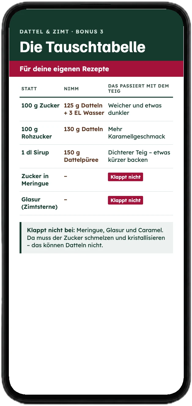 Die Tauschtabelle mit Datteln statt Zucker auf einem Handy